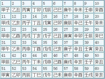 天干地支表查詢|天干地支換算器